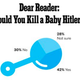 Illustration for article titled The Internet Is Obsessed With Whether or Not You'd Kill Baby Hitler